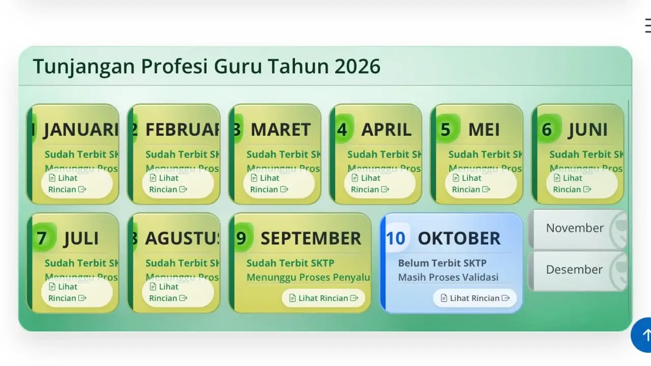 SKTP TPG Oktober 2026 Guru Non ASN Belum Terbit